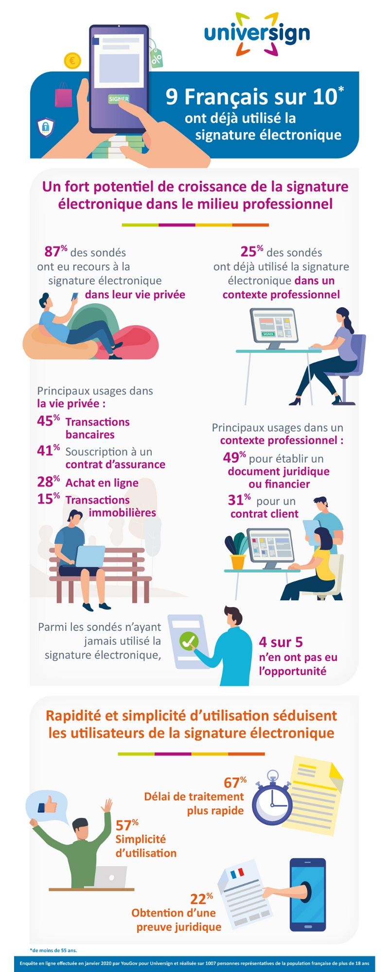 infographie