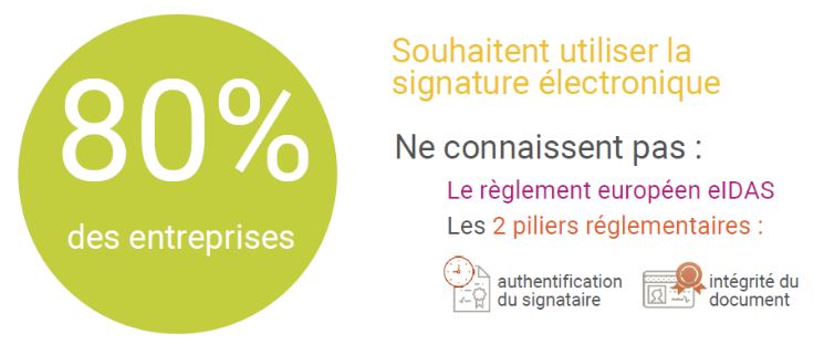 infographie universign la signature electronique encore meconnue des professionnels 5