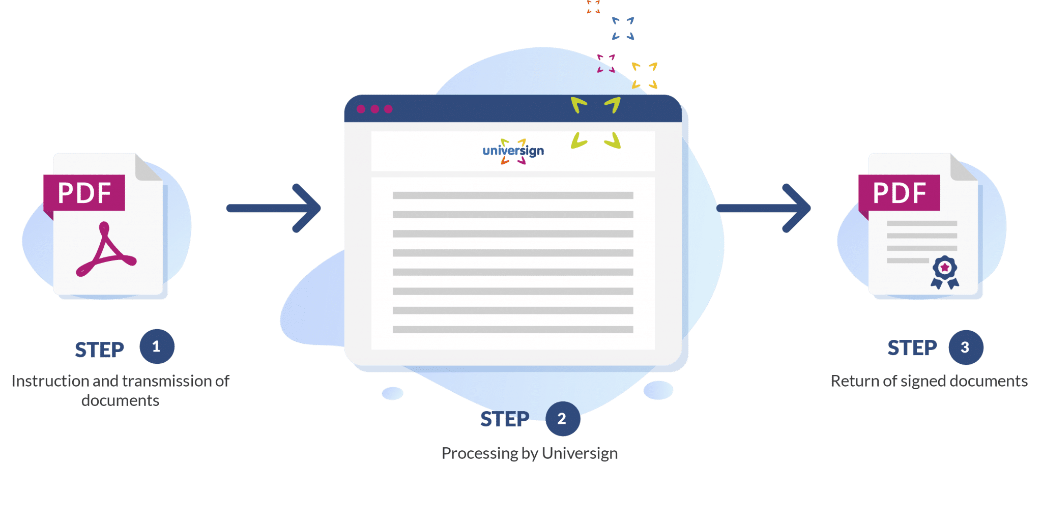 Electron api document dopwall