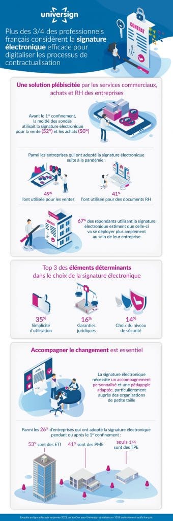 infographie universign final optimise 2 scaled