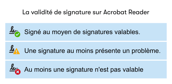 validite signature acrobat reader